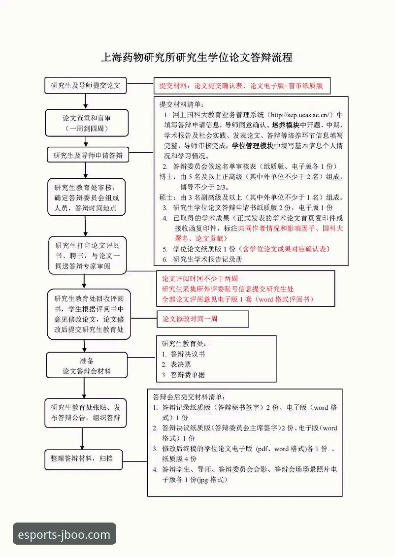 JBO竞博投注流程实战教程：从注册到提现的完整操作指南